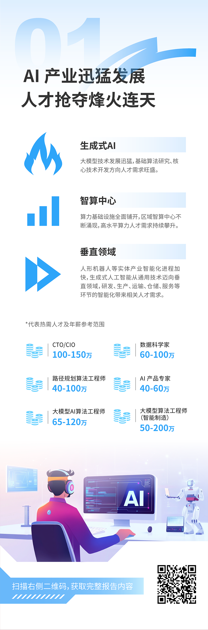 人力资源公司科锐国际发布2025年人才市场洞察，趋势一为人工智能产业迅猛开展 人才抢夺烽火连天