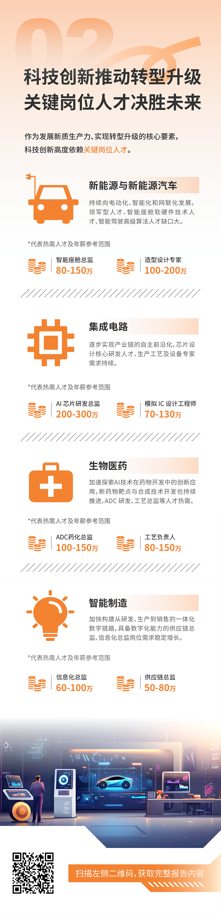 人力资源公司科锐国际发布2025年人才市场洞察，趋势二为科技创新有助于转型升级 关键岗位人才决胜未来