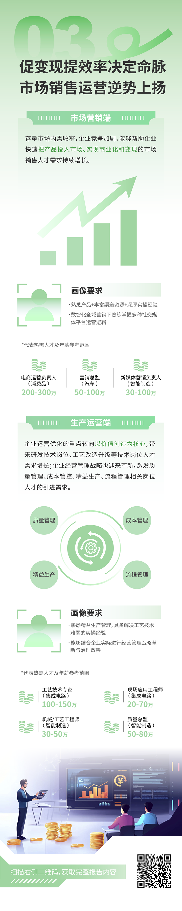 人力资源公司科锐国际发布2025年人才市场洞察，趋势三为促变现提效率决定命脉 市场销售运营逆势上扬