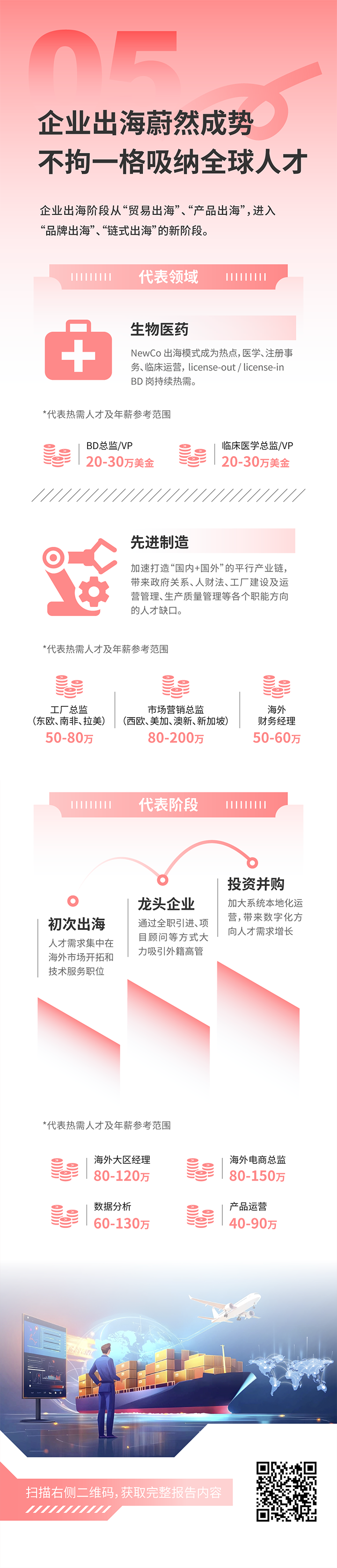 人力资源公司科锐国际发布2025年人才市场洞察，趋势五为企业出海蔚然成势 不拘一格吸纳全球人才