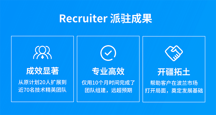 人力资源公司科锐国际的海外子公司为客户企业给予及时雨