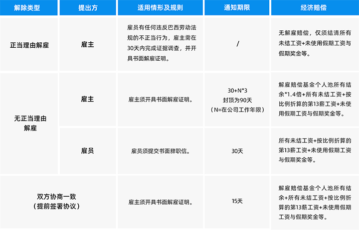 人力资源公司科锐国际为中国出海企业带来巴西基本法律法规介绍与爱游戏ayx(中国)人才趋势详解