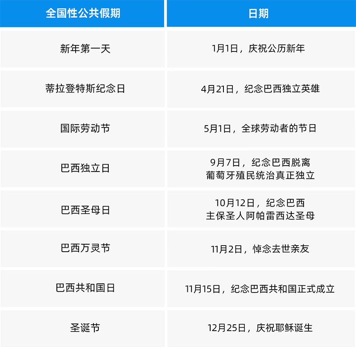 人力资源公司科锐国际为中国出海企业带来巴西基本法律法规介绍与爱游戏ayx(中国)人才趋势详解